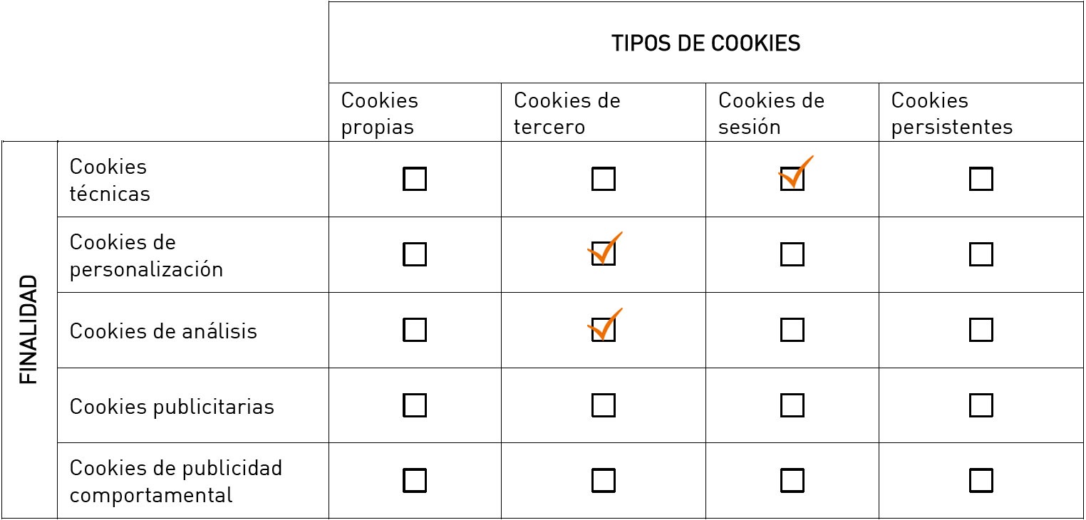 tabla cookies